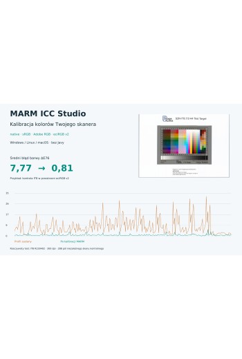 MARM ICC — rzeczywisty pomiar IT8