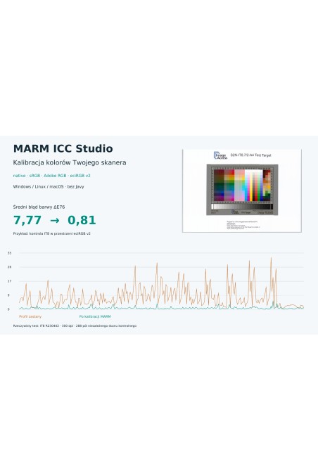 MARM ICC — rzeczywisty pomiar IT8