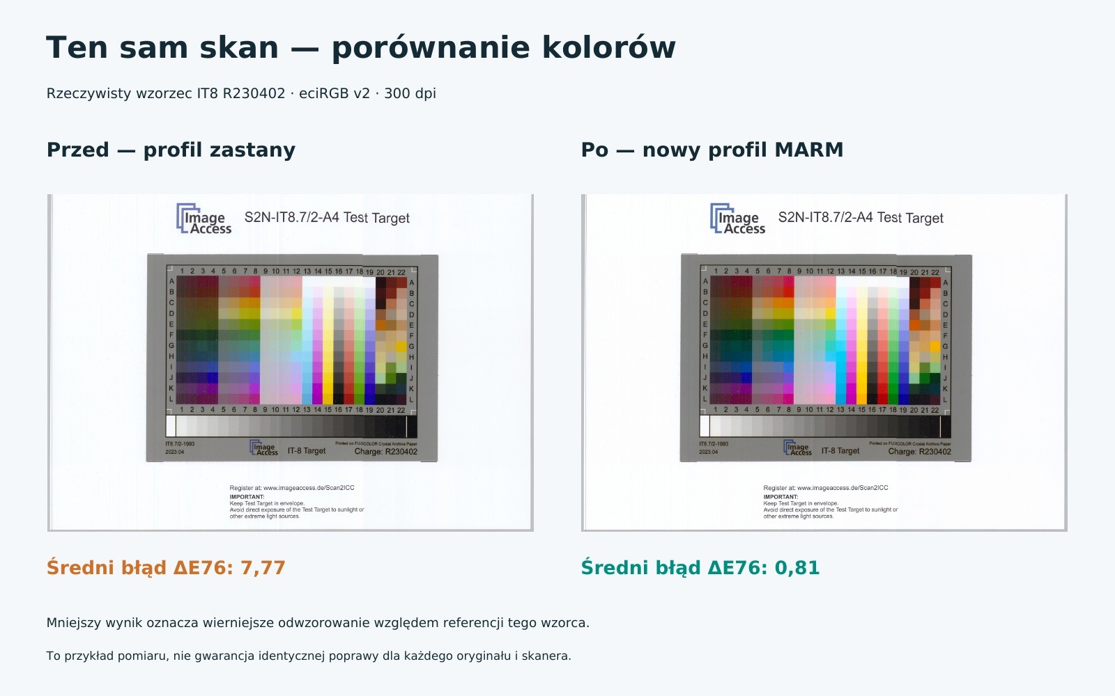 Ten sam skan kontrolny z poprzednim i nowym profilem ICC